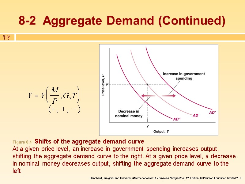 Figure 8.4  Shifts of the aggregate demand curve At a given price level,